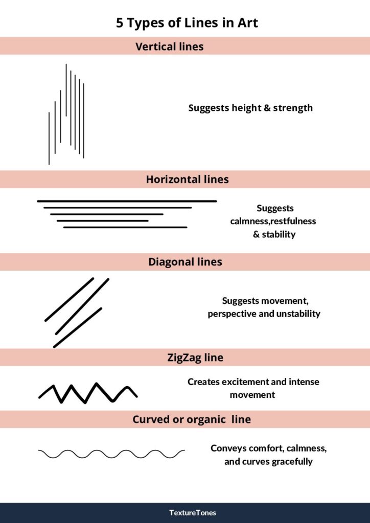 5 Types of Line in Art, Their Meaning And When To Use Them